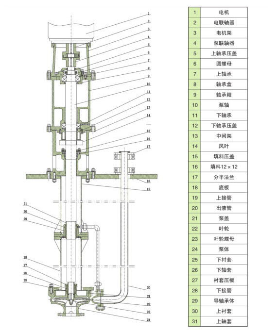 GY型高温熔盐液下泵