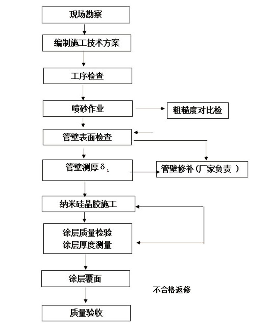 煤粉炉硅晶胶黑体材料防腐节能技术