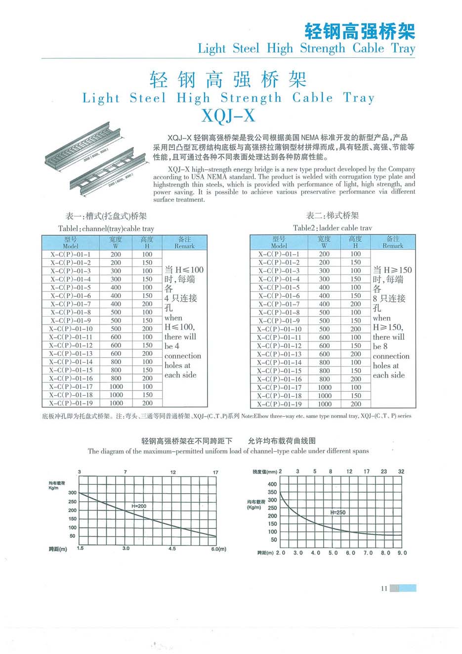 轻钢高强梯式桥架