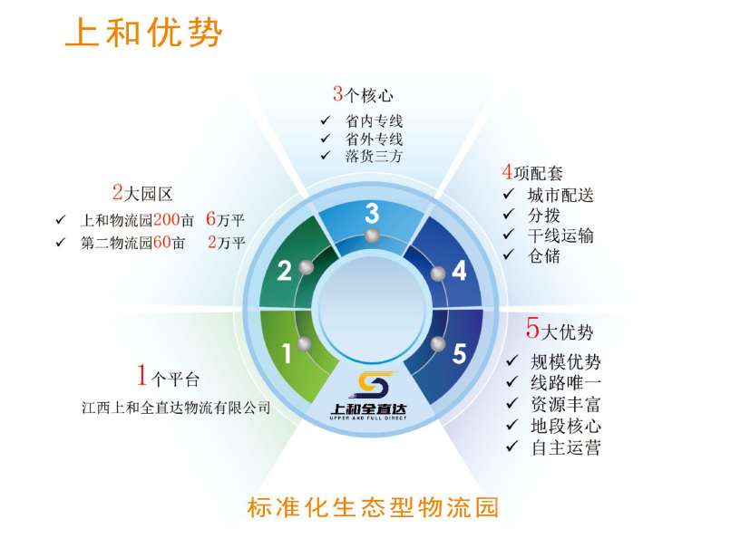 园区招商