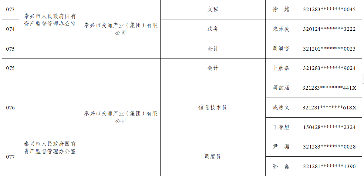 泰州市國(guó)有企業(yè)招聘全日制普通高校應(yīng)屆畢業(yè)生擬錄用人員名單公示（第一批）