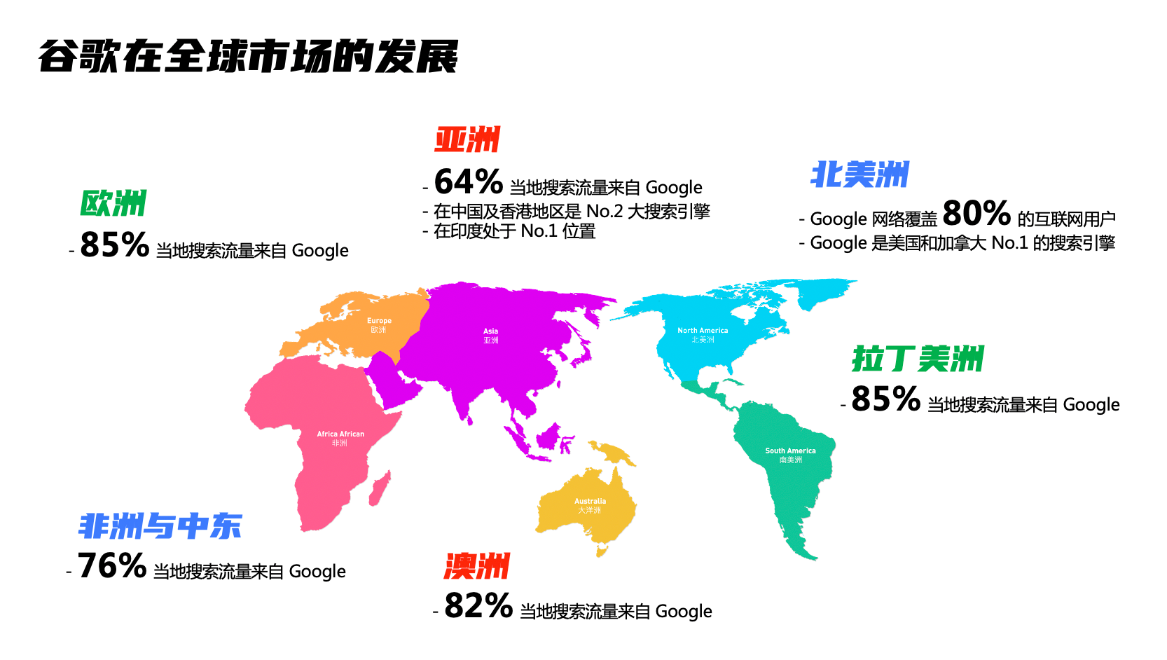 1+1 > 2 的外贸 B2B 谷歌广告投放指南