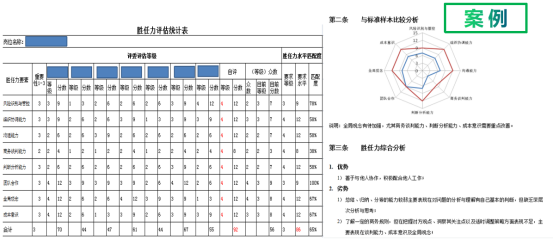制造业某领域TOP企业薪酬体系优化案例