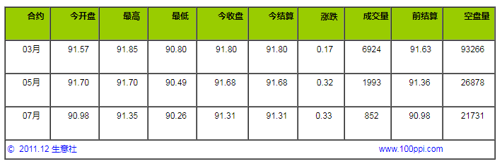 12月30日ICE棉評：低開高走 全年累計跌幅36.6%