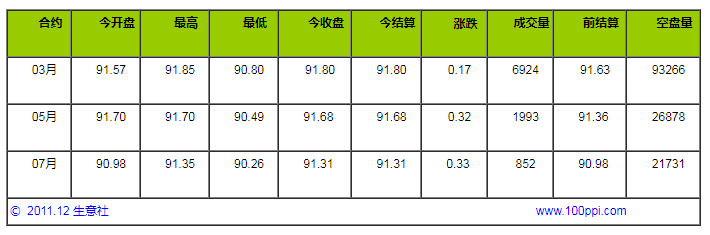 12月30日ICE棉评：低开高走 全年累计跌幅36.6%