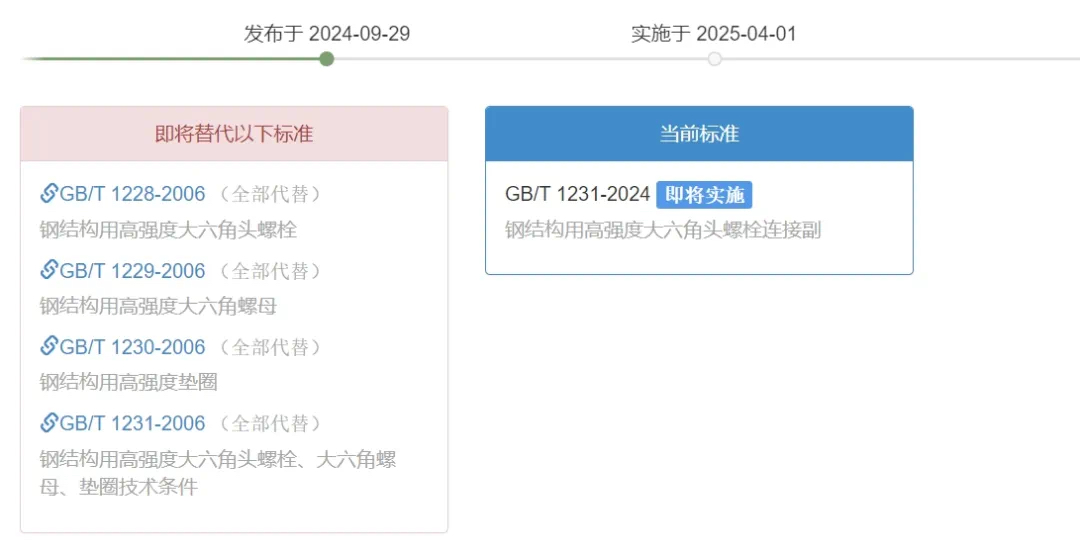 GB/T 1231-2024《钢结构用高强度大六角头螺栓连接副》于2024年9月29日发布，2025年4月1日实施。本文件以GB/T 1231-2006为主，整合了GB/T 1228-2006、GB/T 1229-2006、GB/T 1230-2006的内容。