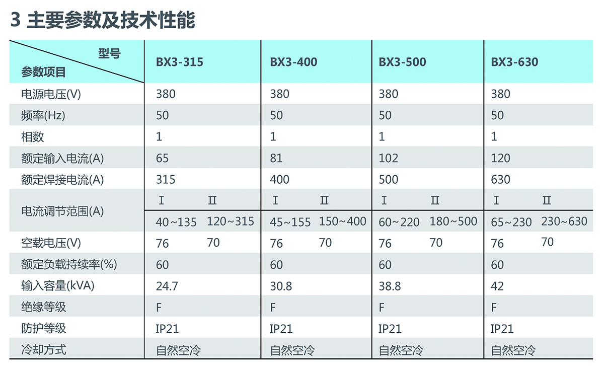 BX3系列交流弧焊机