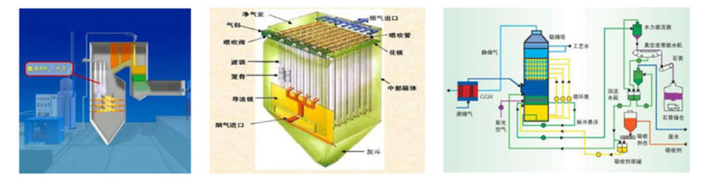 燃煤鍋爐SNCR脫硝技術