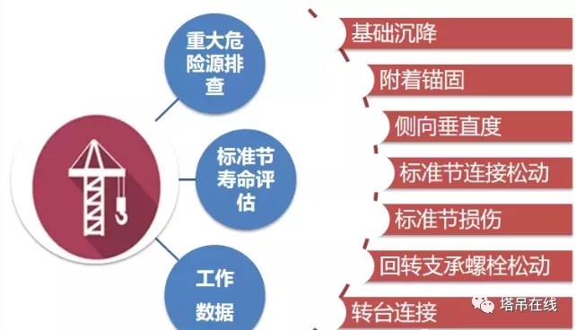 塔吊要倒塌，其實(shí)很難！但沒人管理就容易