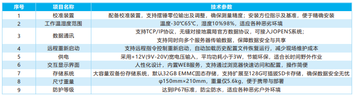 便攜式一體化寬頻帶地震儀