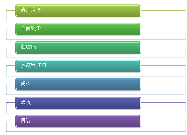 新居开荒清洁服务