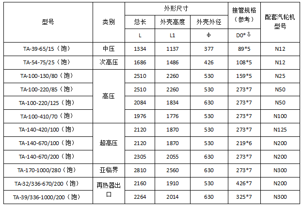 消聲器