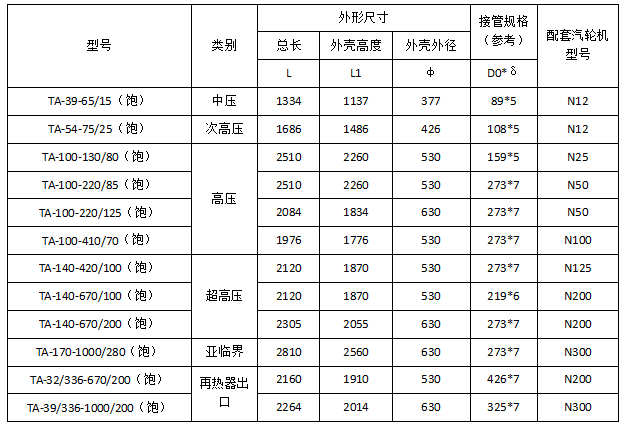 消声器