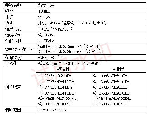超小体积100M恒温晶振