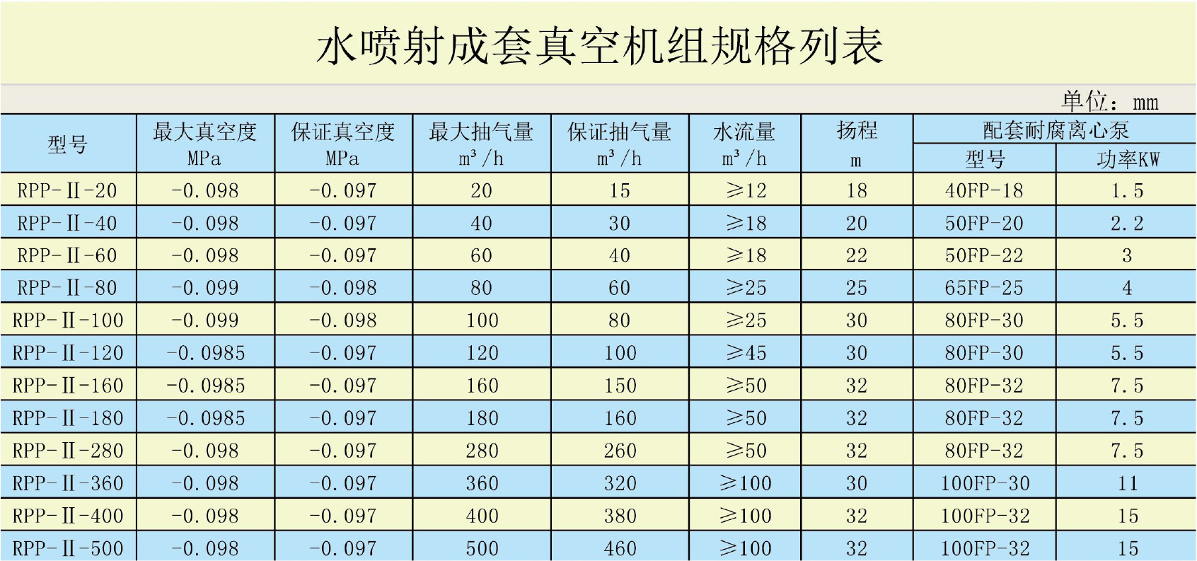 多联水喷射真空机组