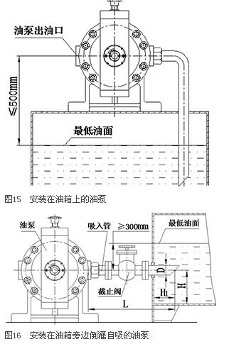 PCY14-1B斜盘式恒压变量柱塞泵