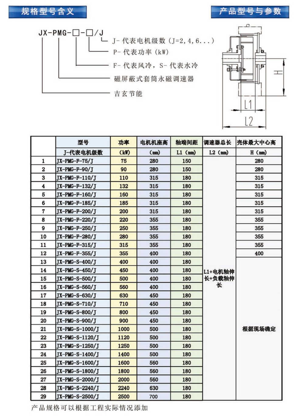 永磁调速机