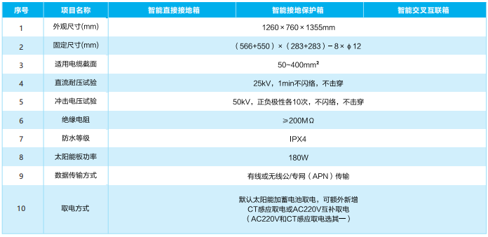 電纜系統綜合監控終端