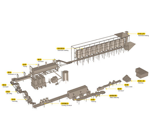蘭花豆油炸機(jī)生產(chǎn)線(xiàn)