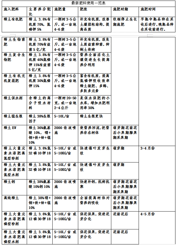 柿子栽培技术 