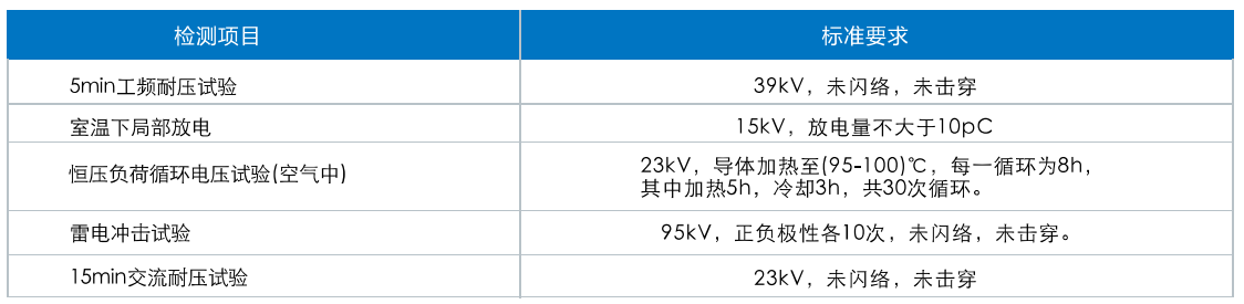 8.7/15kV線(xiàn)芯防水型冷縮中間接頭