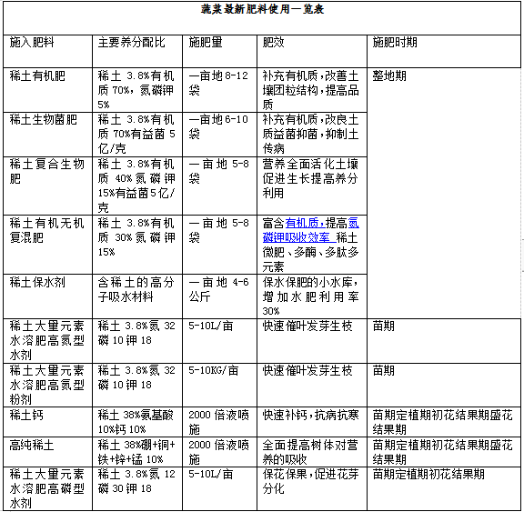 花椰菜栽培技術