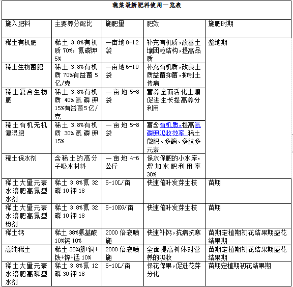 花椰菜栽培技术