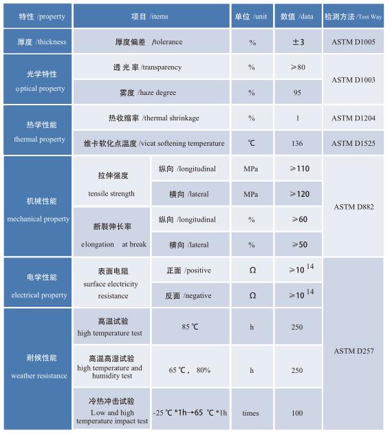 光學(xué)PC擴(kuò)散膜