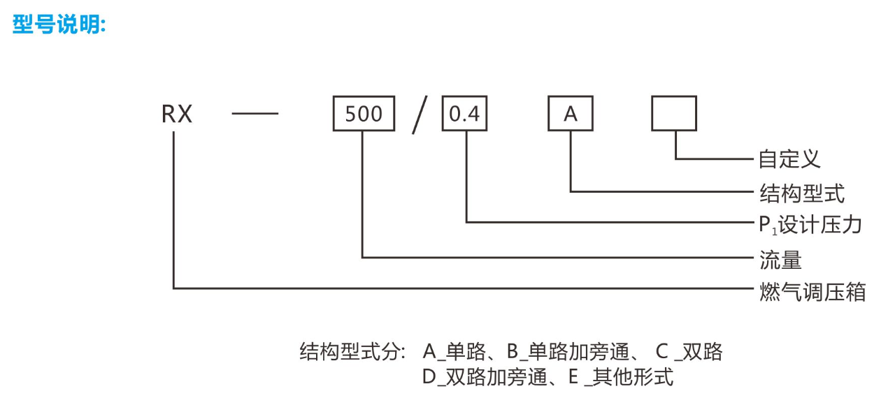 区域调压柜