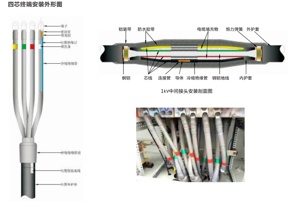 0.6/1kV全冷縮電纜附件