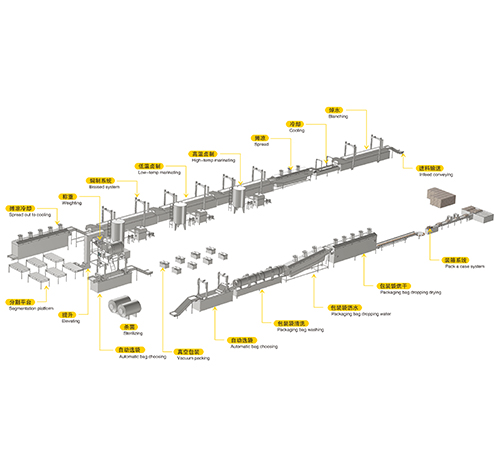 鴨脖油炸機(jī)生產(chǎn)線(xiàn)