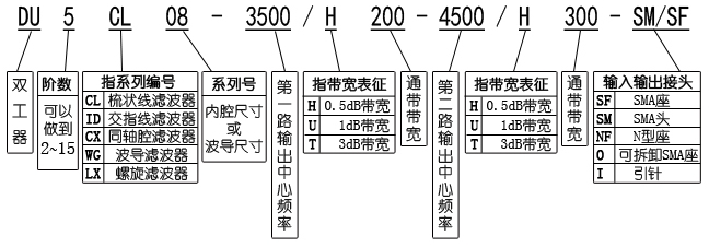 LC多工器