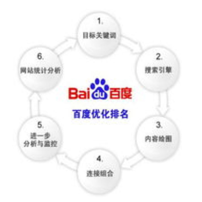 做网站，内蒙古建设网站如何做好网站需求分析，有方法