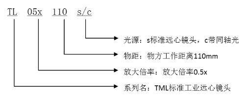 BT-TL系列远心镜头