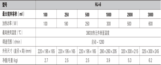 HJ-6調(diào)溫聯(lián)式磁力攪拌電熱套四聯(lián)