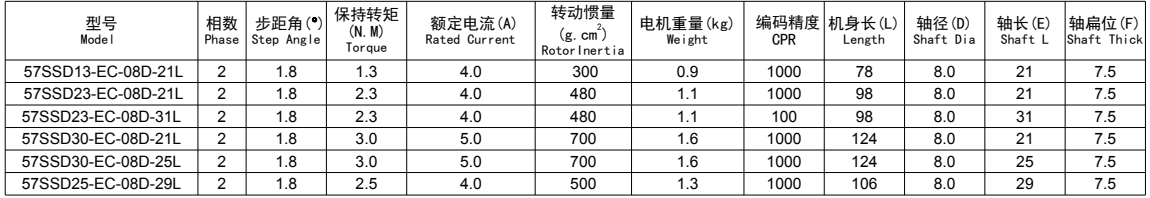 57系列两相闭环步进电机