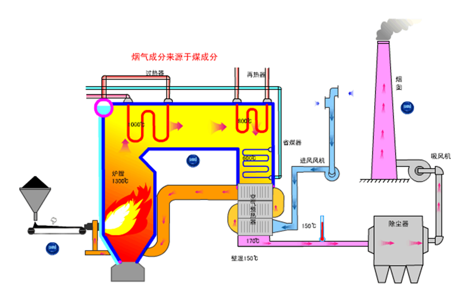 如何避免锅炉脱硫脱硝在冬季出现冻结的情况