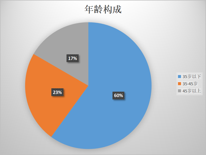 喜报！这个青年集体荣获“2021年度镇江市青年安全生产示范岗”荣誉称号~