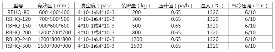 卧式高压气淬炉