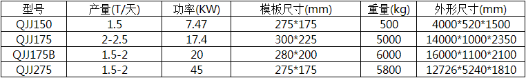 半自动巧克力浇注机