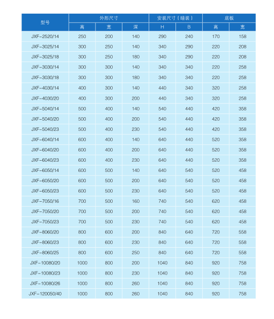 JXF配電箱