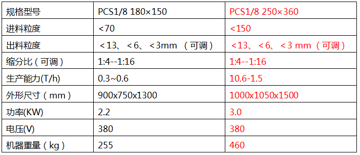 全密封錘式破碎縮分機