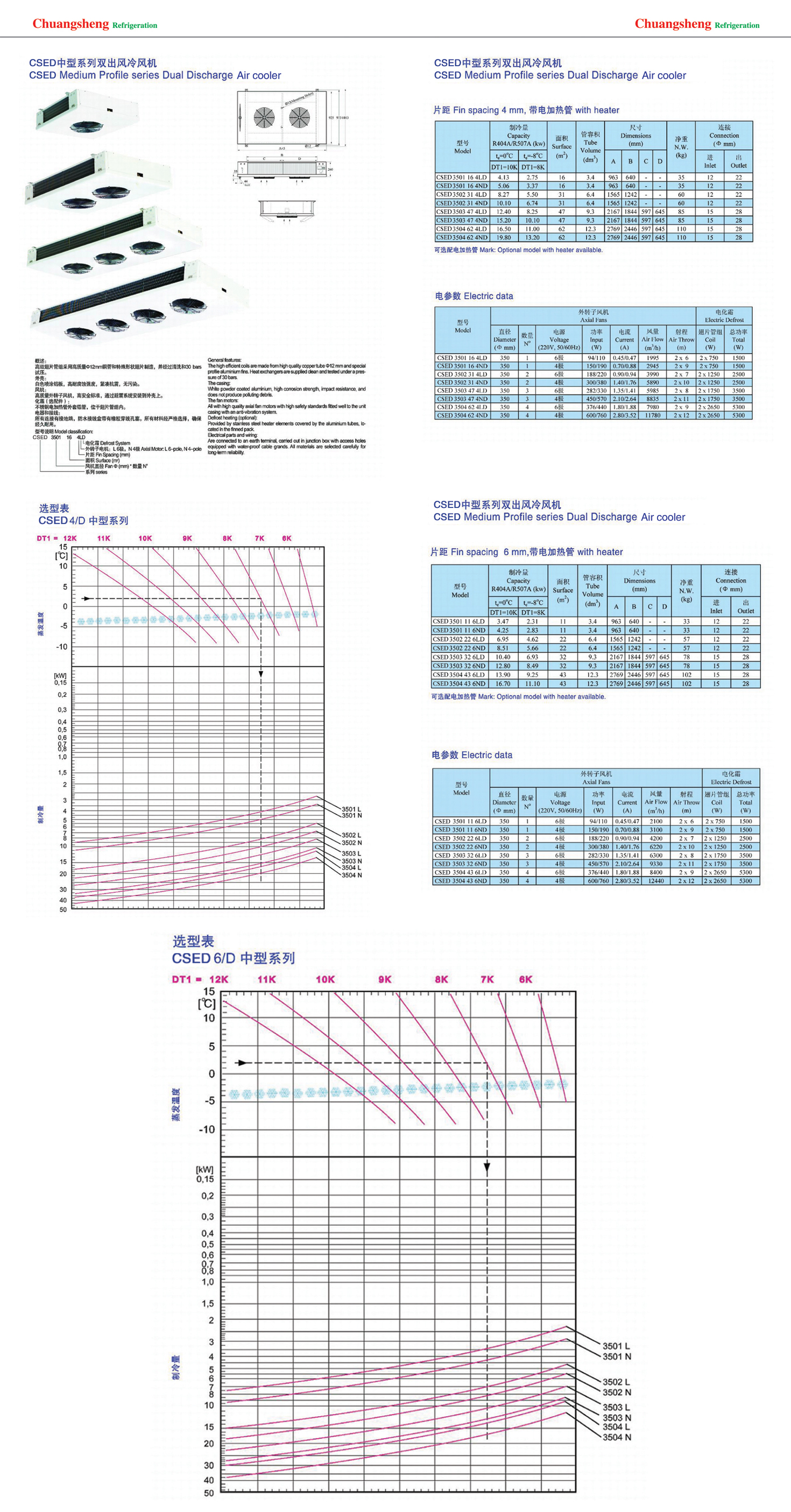CSED系列双出风冷风机