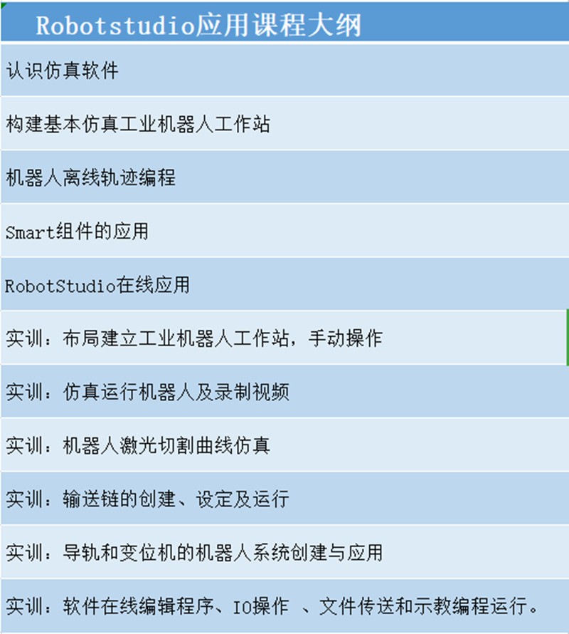 工业机器人虚拟仿真软件