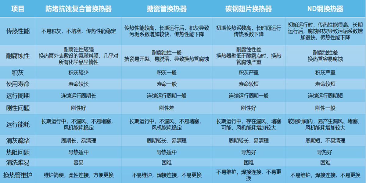 换热器