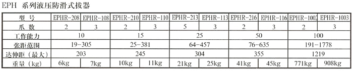 EPH液压防滑式拉拔器