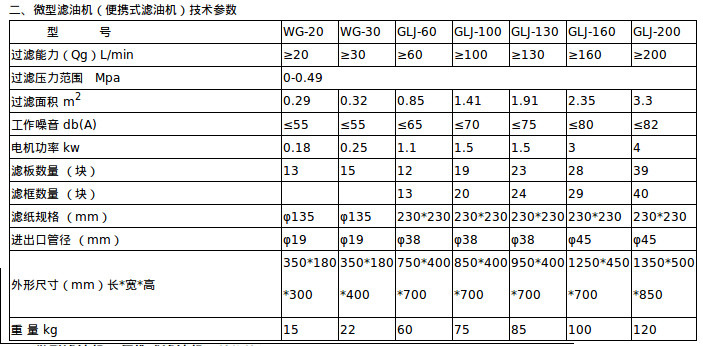 WG微型过滤机