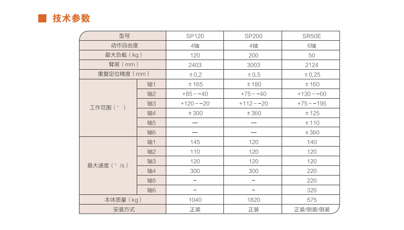 智能工程應(yīng)用案例