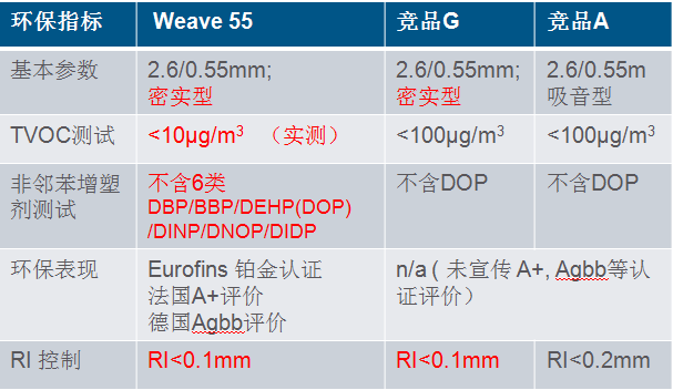多層復(fù)合地板—Weave 55