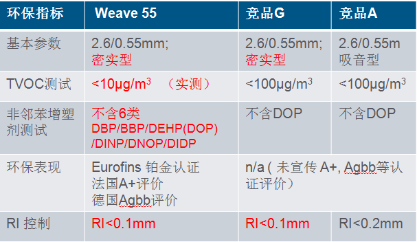 多层复合地板—Weave 55